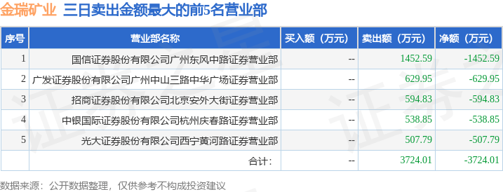 1月16日金瑞矿业（600714）龙虎榜数据