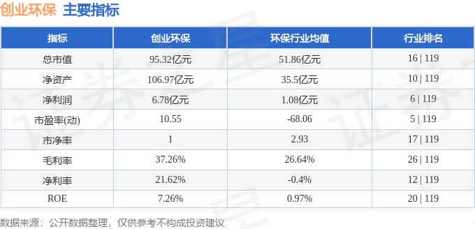 股票行情快报：创业环保（600874）12月30日主力资金净卖出19.58万元