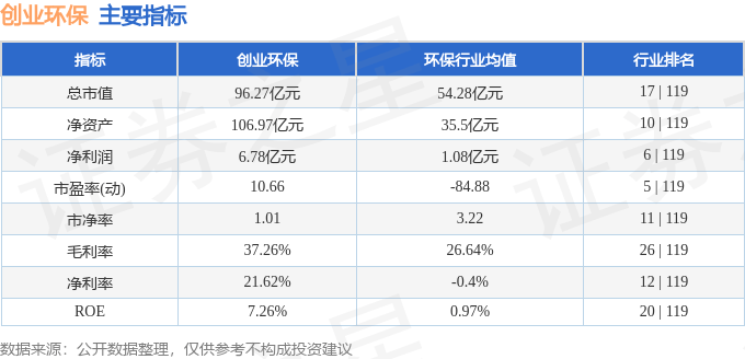股票行情快报：创业环保（600874）12月13日主力资金净卖出100.44万元
