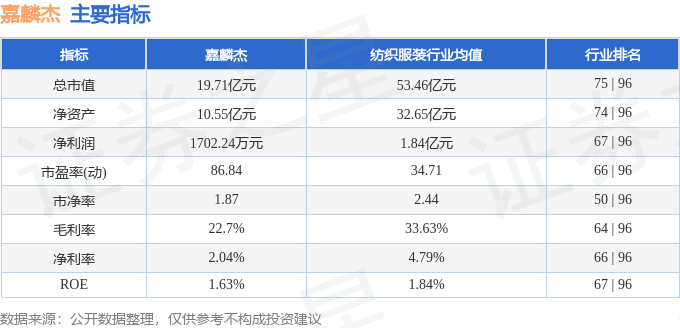 股票行情快报：嘉麟杰（002486）2月20日主力资金净卖出90.72万元