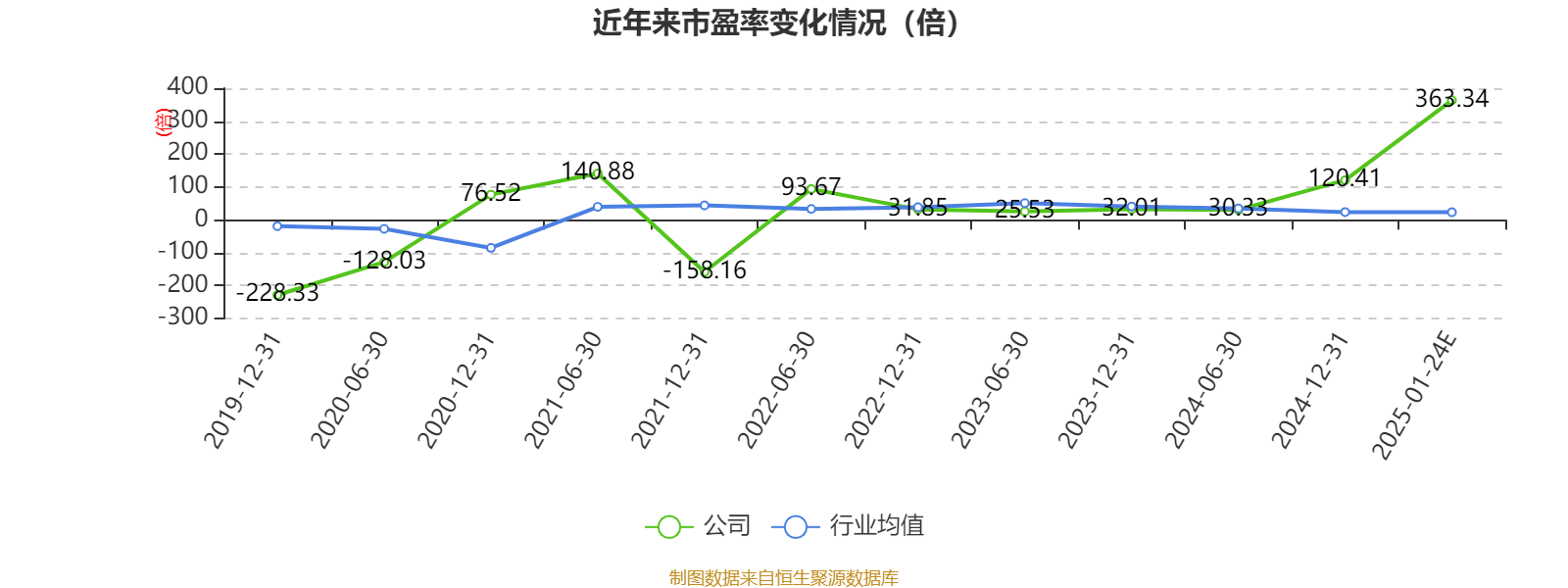 嘉麟杰：2024年净利同比预降84.45%-92.23%