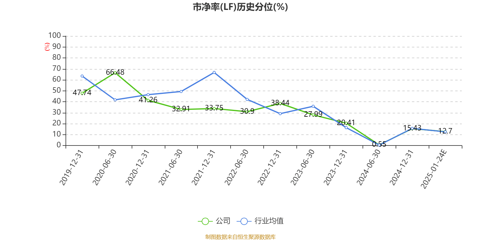 嘉麟杰：2024年净利同比预降84.45%-92.23%