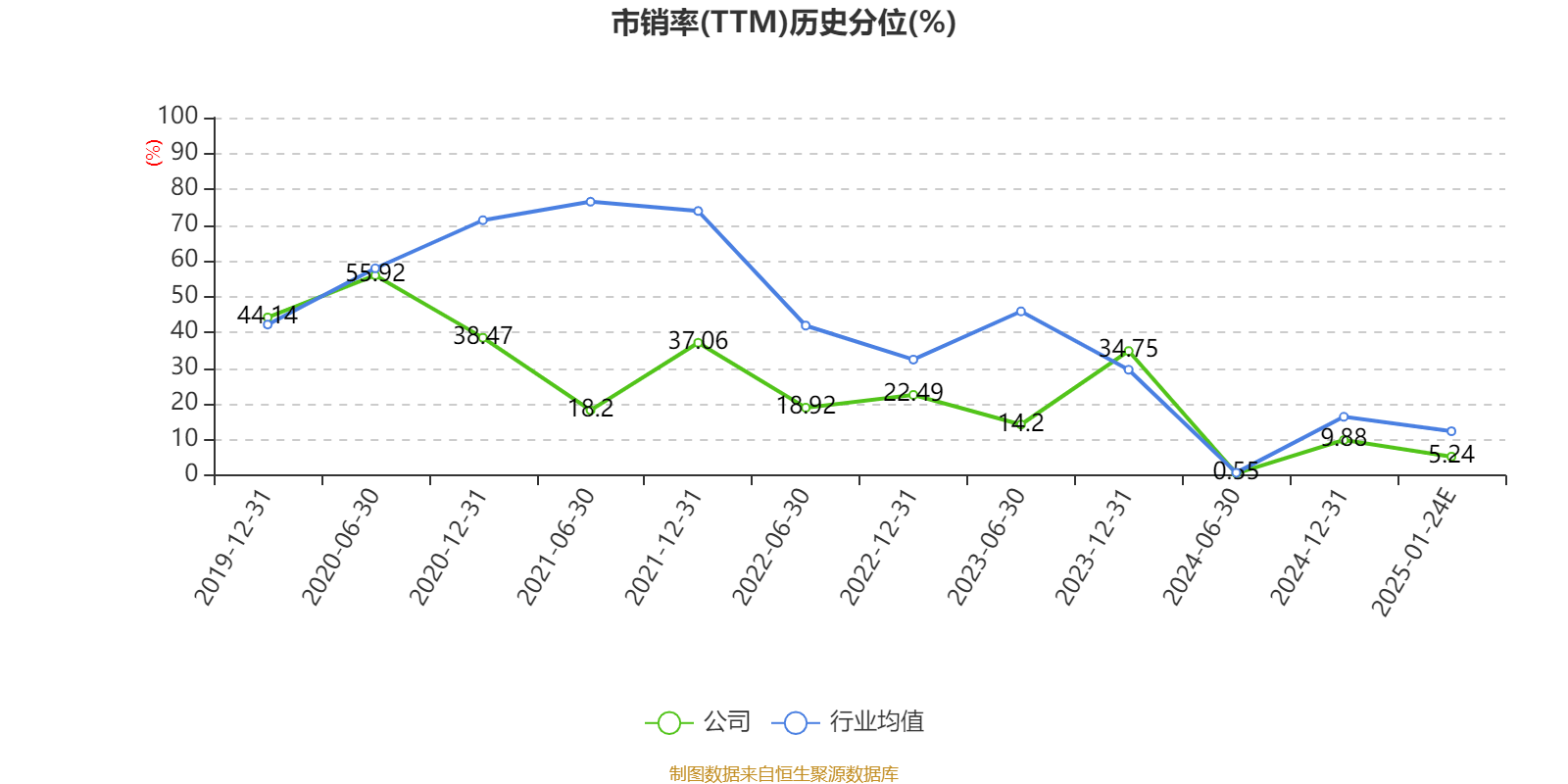 嘉麟杰：2024年净利同比预降84.45%-92.23%