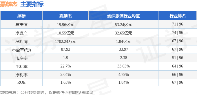 股票行情快报：嘉麟杰（002486）2月7日主力资金净卖出26.90万元