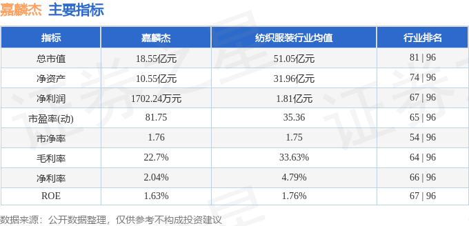 股票行情快报：嘉麟杰（002486）11月22日主力资金净卖出594.02万元