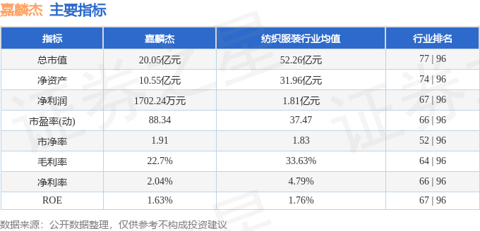 股票行情快报：嘉麟杰（002486）11月26日主力资金净卖出999.68万元