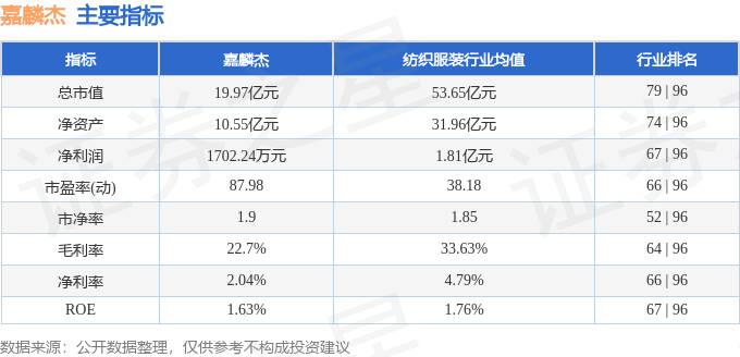 股票行情快报：嘉麟杰（002486）11月27日主力资金净买入66.99万元