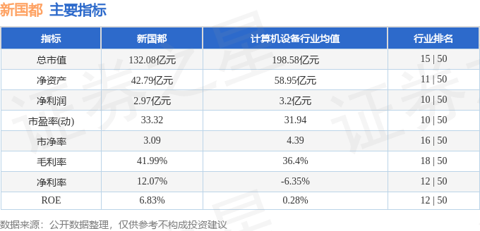 股票行情快报：新国都（300130）2月14日主力资金净卖出4577.97万元