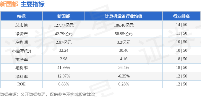 股票行情快报：新国都（300130）2月6日主力资金净卖出517.55万元