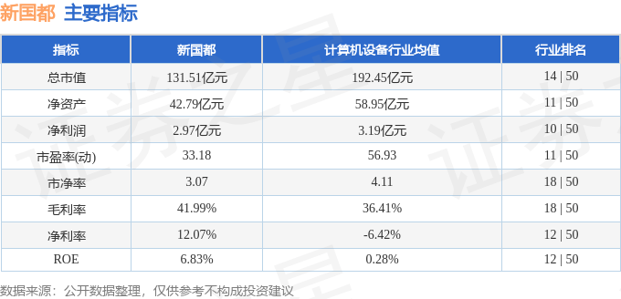 股票行情快报：新国都（300130）12月26日主力资金净卖出2563.99万元