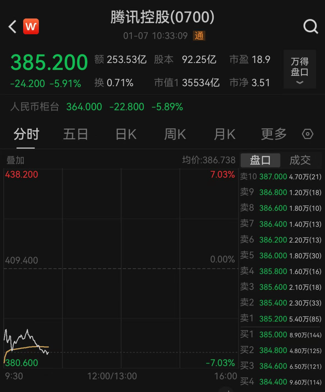 腾讯、宁德时代、商汤科技，紧急回应