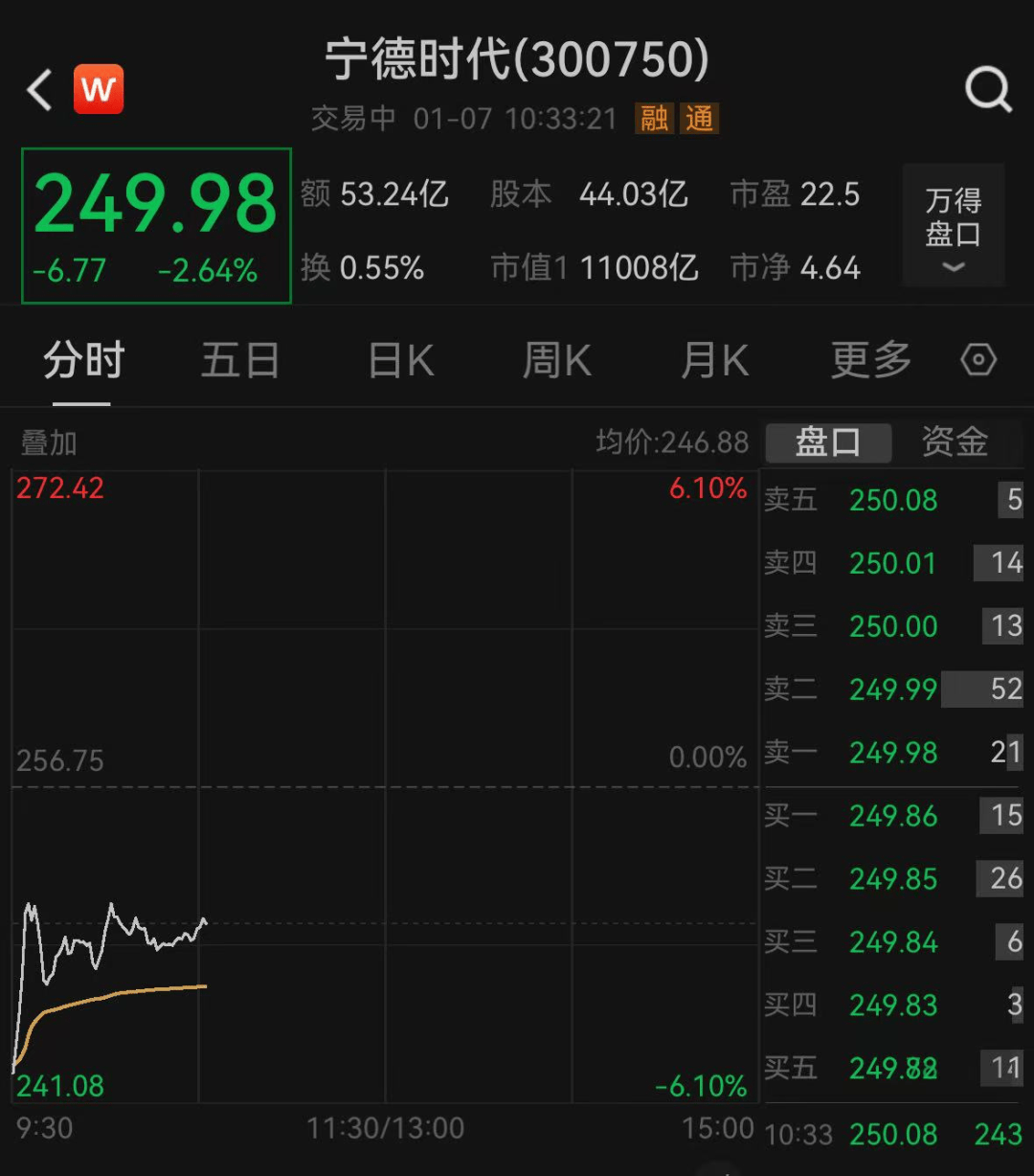 腾讯、宁德时代、商汤科技，紧急回应
