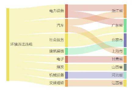 陕鼓动力180万元项目环评获同意