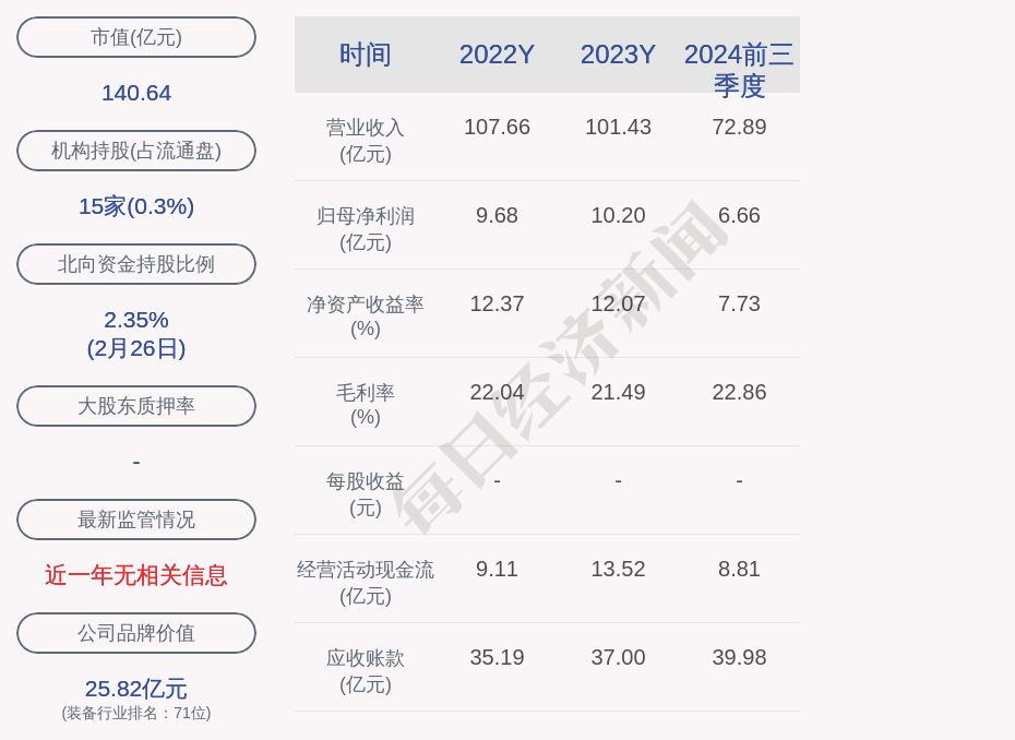 陕鼓动力180万元项目环评获同意