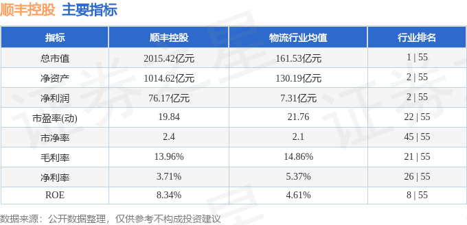 股票行情快报：顺丰控股（002352）2月11日主力资金净买入1.00亿元