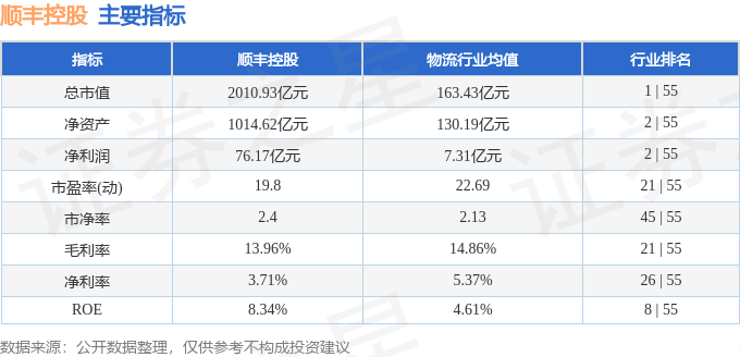 股票行情快报：顺丰控股（002352）2月17日主力资金净买入351.18万元