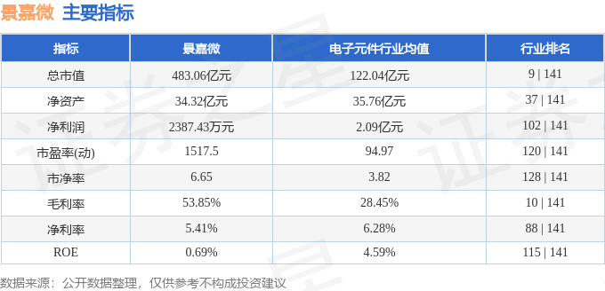 股票行情快报：景嘉微（300474）1月15日主力资金净卖出938.40万元