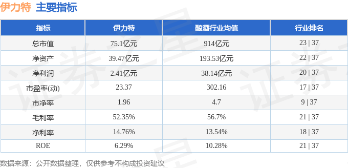 股票行情快报：伊力特（600197）1月24日主力资金净卖出559.36万元