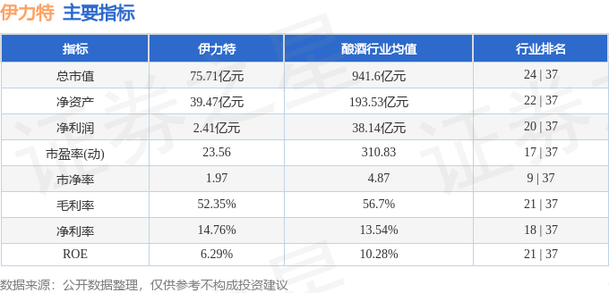 股票行情快报：伊力特（600197）1月14日主力资金净卖出69.72万元