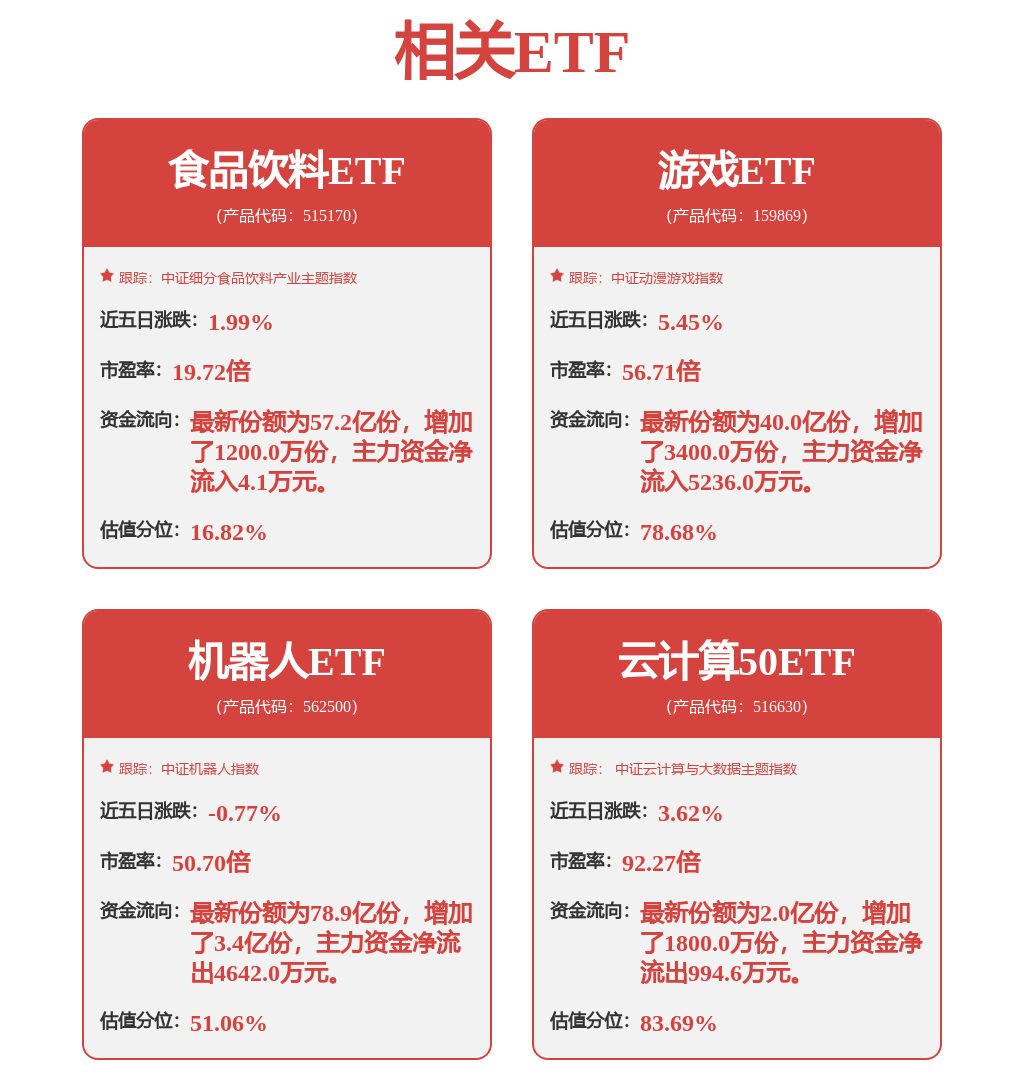 股票行情快报：三七互娱（002555）2月18日主力资金净卖出1.70亿元