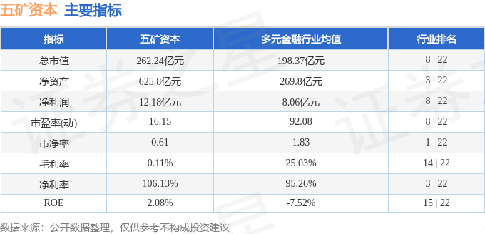 股票行情快报：五矿资本（600390）3月13日主力资金净卖出3385.65万元