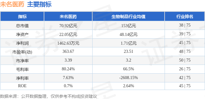 股票行情快报：未名医药（002581）1月9日主力资金净卖出326.74万元