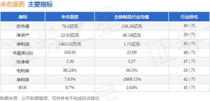 股票行情快报：未名医药（002581）12月31日主力资金净卖出105.79万元