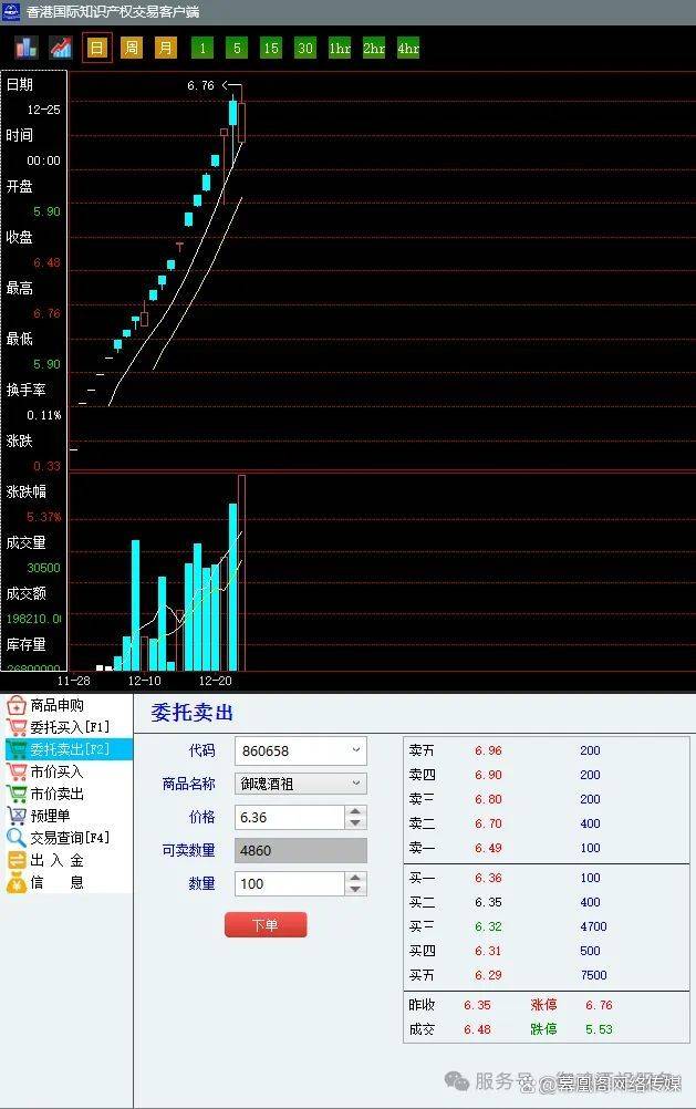 中国杜康控股-{御魂酒祖860658} 12月份股票行情！