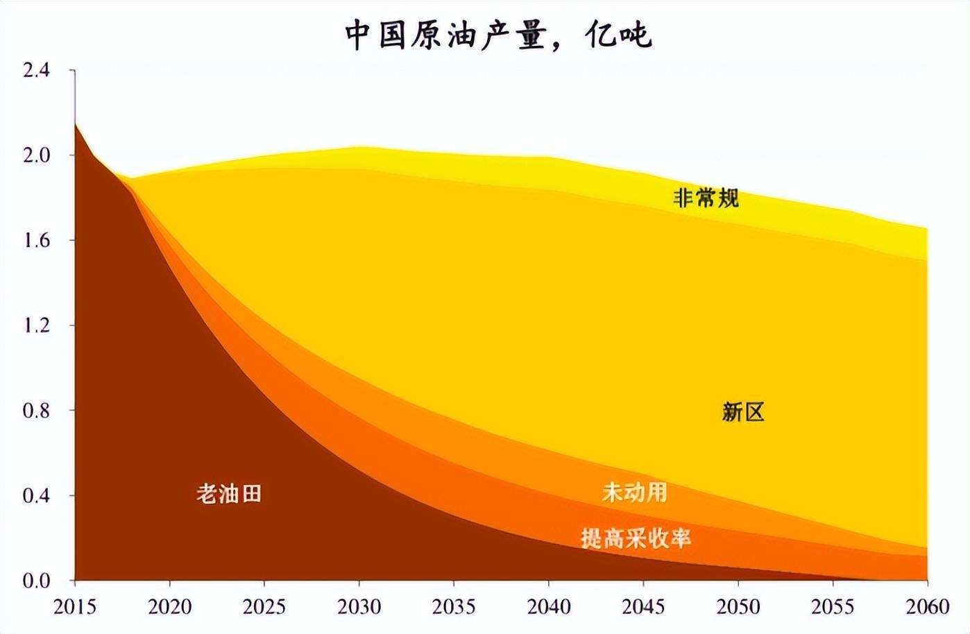 中国石油崛起：未来或将领跑全球石油产业？