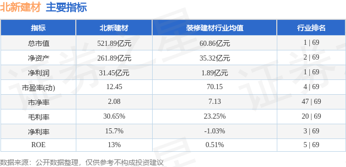 股票行情快报：北新建材（000786）1月8日主力资金净卖出4391.11万元