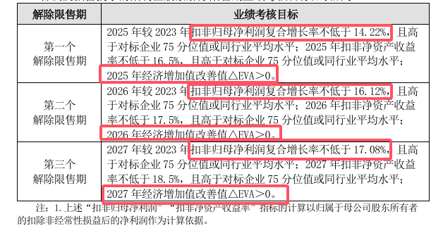 对标‘龙头’ 努力‘登顶’丨北新建材：拟用4亿股票（对高层）进行股权激励