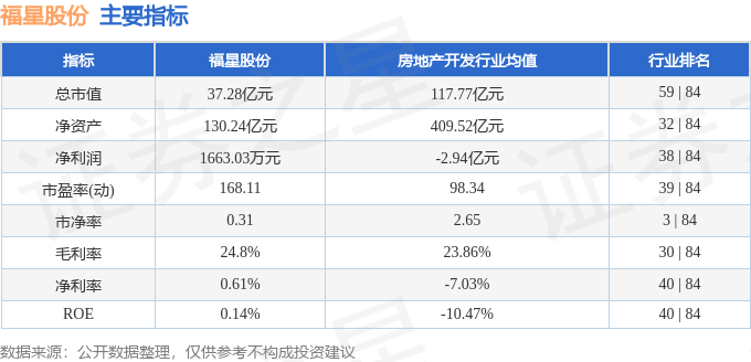 股票行情快报：福星股份（000926）1月27日主力资金净卖出463.36万元
