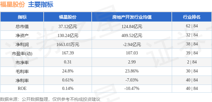 股票行情快报：福星股份（000926）2月26日主力资金净买入370.97万元