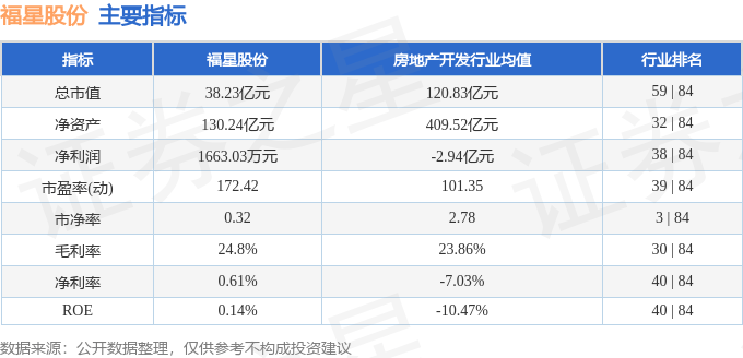 股票行情快报：福星股份（000926）1月17日主力资金净买入198.44万元