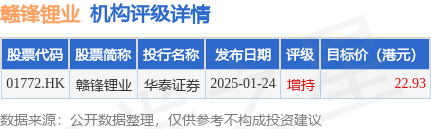 赣锋锂业(01772.HK)：阿根廷Mariana锂盐湖项目正式投产