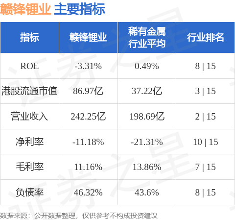 赣锋锂业(01772.HK)：阿根廷Mariana锂盐湖项目正式投产
