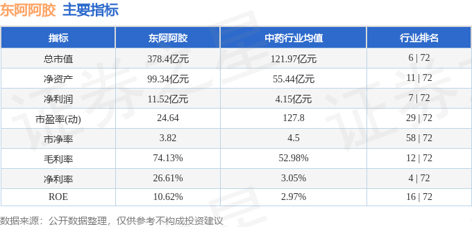 股票行情快报：东阿阿胶（000423）2月19日主力资金净卖出1905.54万元