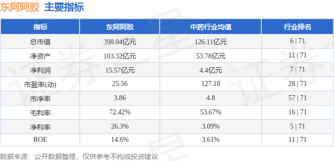 股票行情快报：东阿阿胶（000423）4月1日主力资金净卖出1223.44万元
