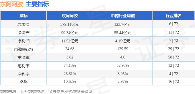 股票行情快报：东阿阿胶（000423）2月12日主力资金净卖出567.39万元