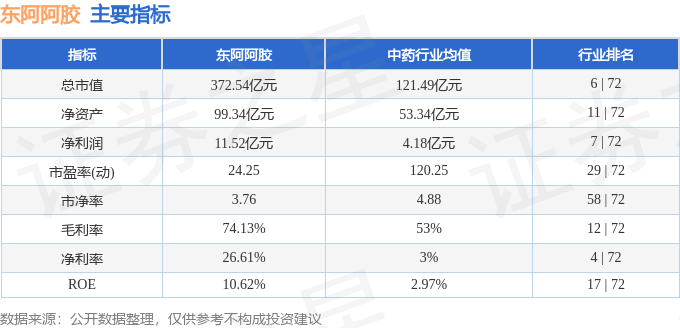 股票行情快报：东阿阿胶（000423）3月12日主力资金净买入1001.26万元