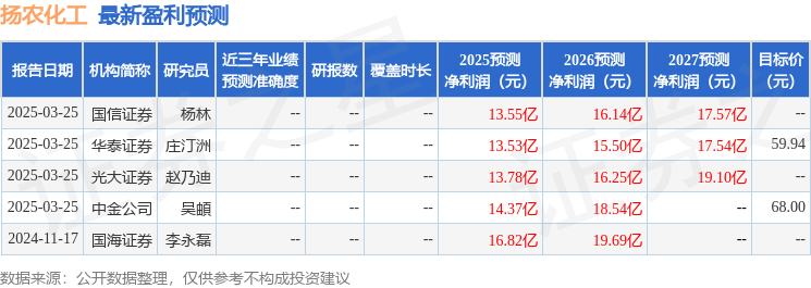 开源证券：给予扬农化工买入评级