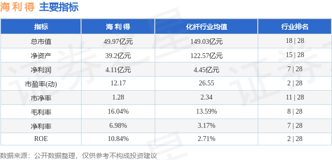 股票行情快报：海利得（002206）4月11日主力资金净买入79.00万元