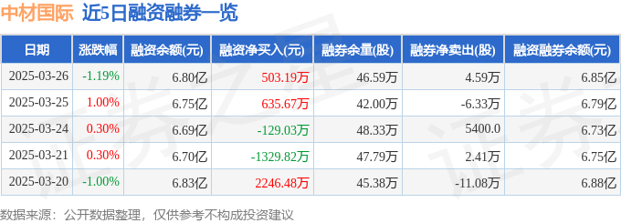 中材国际（600970）3月26日主力资金净买入1301.94万元