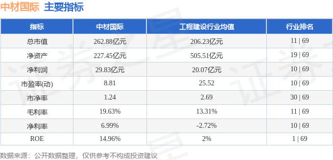 中材国际（600970）3月26日主力资金净买入1301.94万元