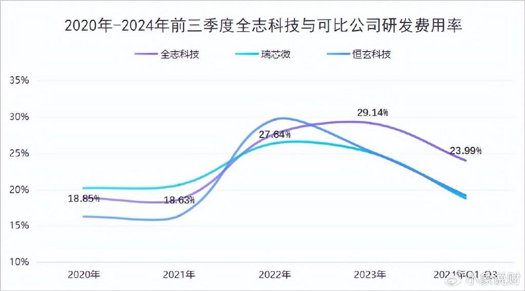 年报预增1500%，全志科技，一举成名！