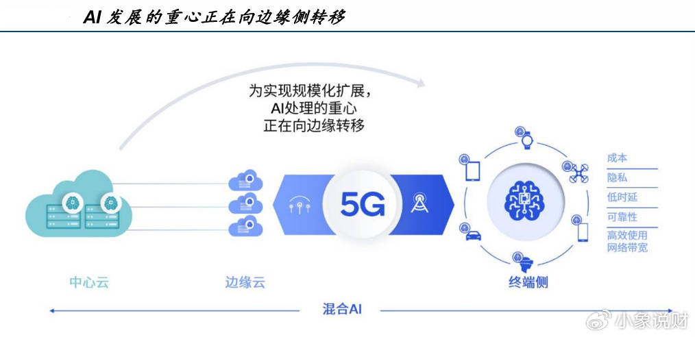 年报预增1500%，全志科技，一举成名！