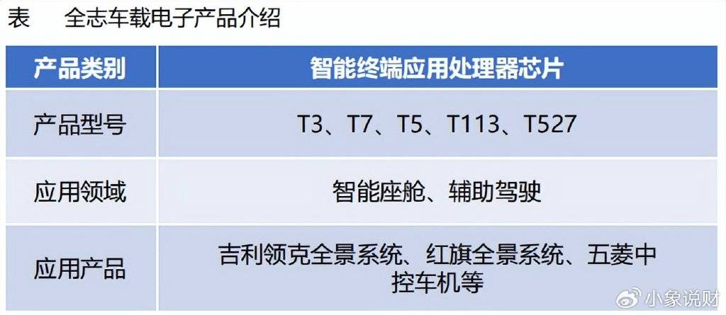 年报预增1500%，全志科技，一举成名！