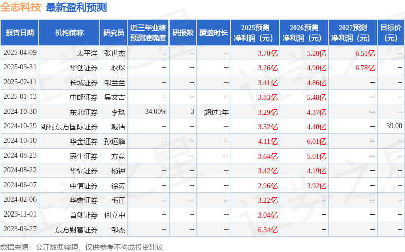 民生证券：给予全志科技买入评级
