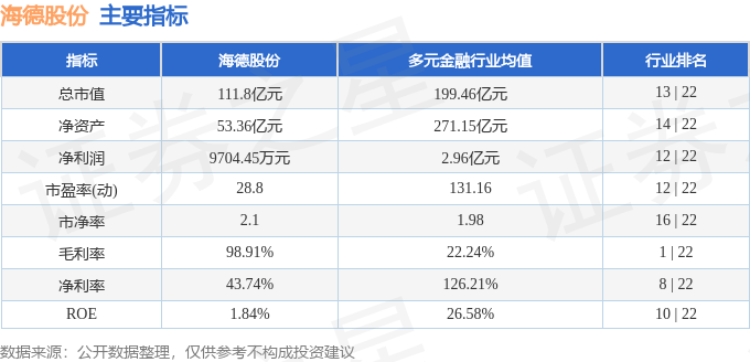 股票行情快报：海德股份（000567）5月6日主力资金净买入197.31万元