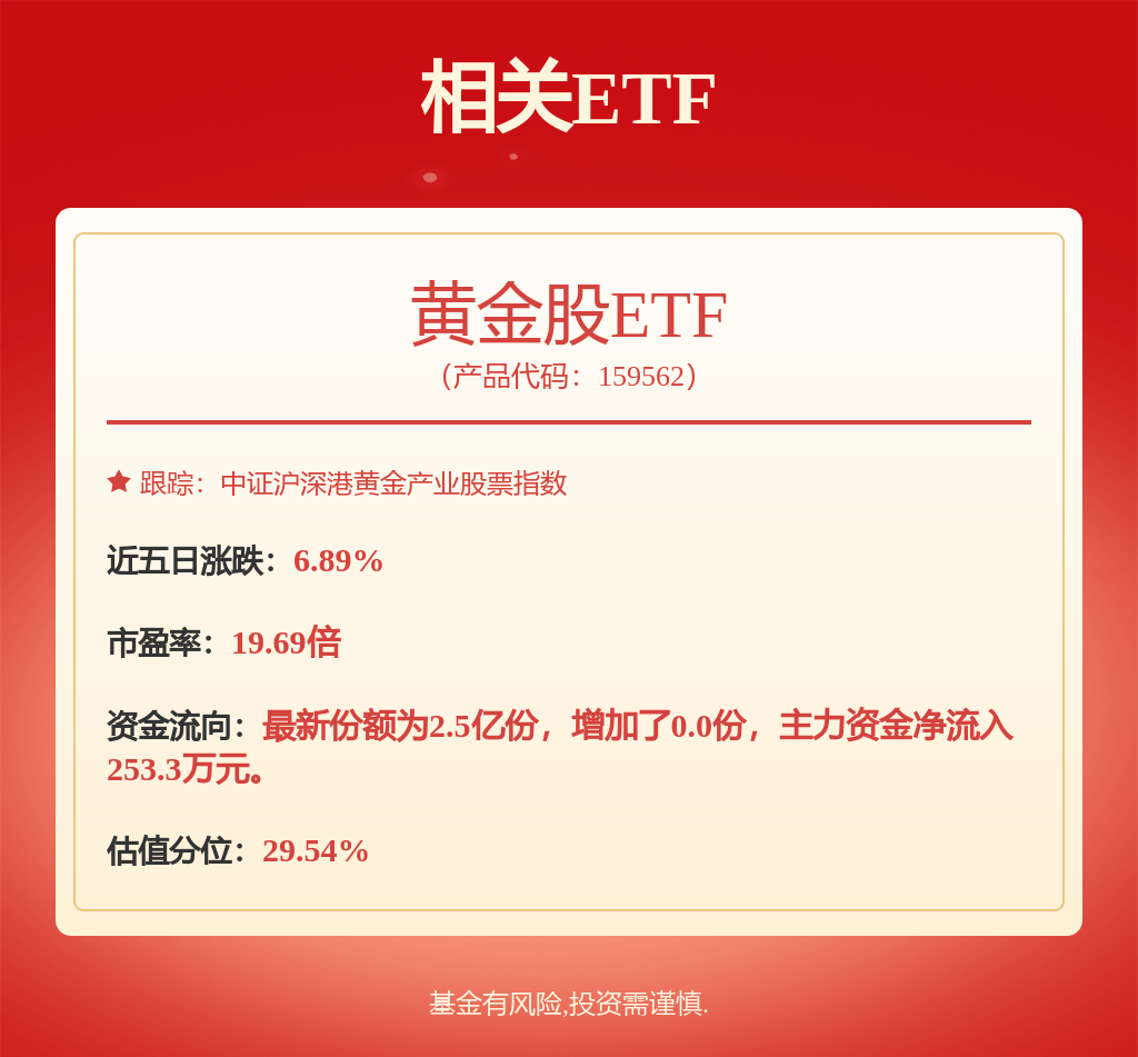 每周股票复盘：西部矿业（601168）股东增持计划完成，持股比例增至31.89%
